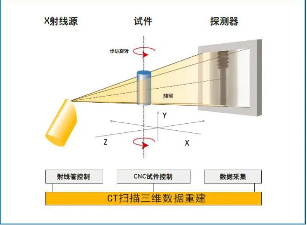 南平工业CT无损检测